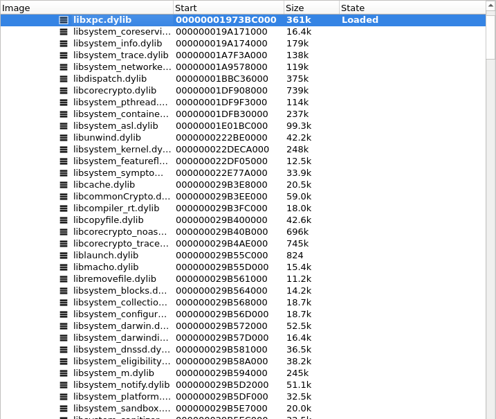 Locate region by address